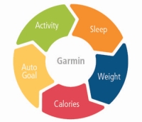 Garmin Index Smart Scale - Повний цикл оздоровлення