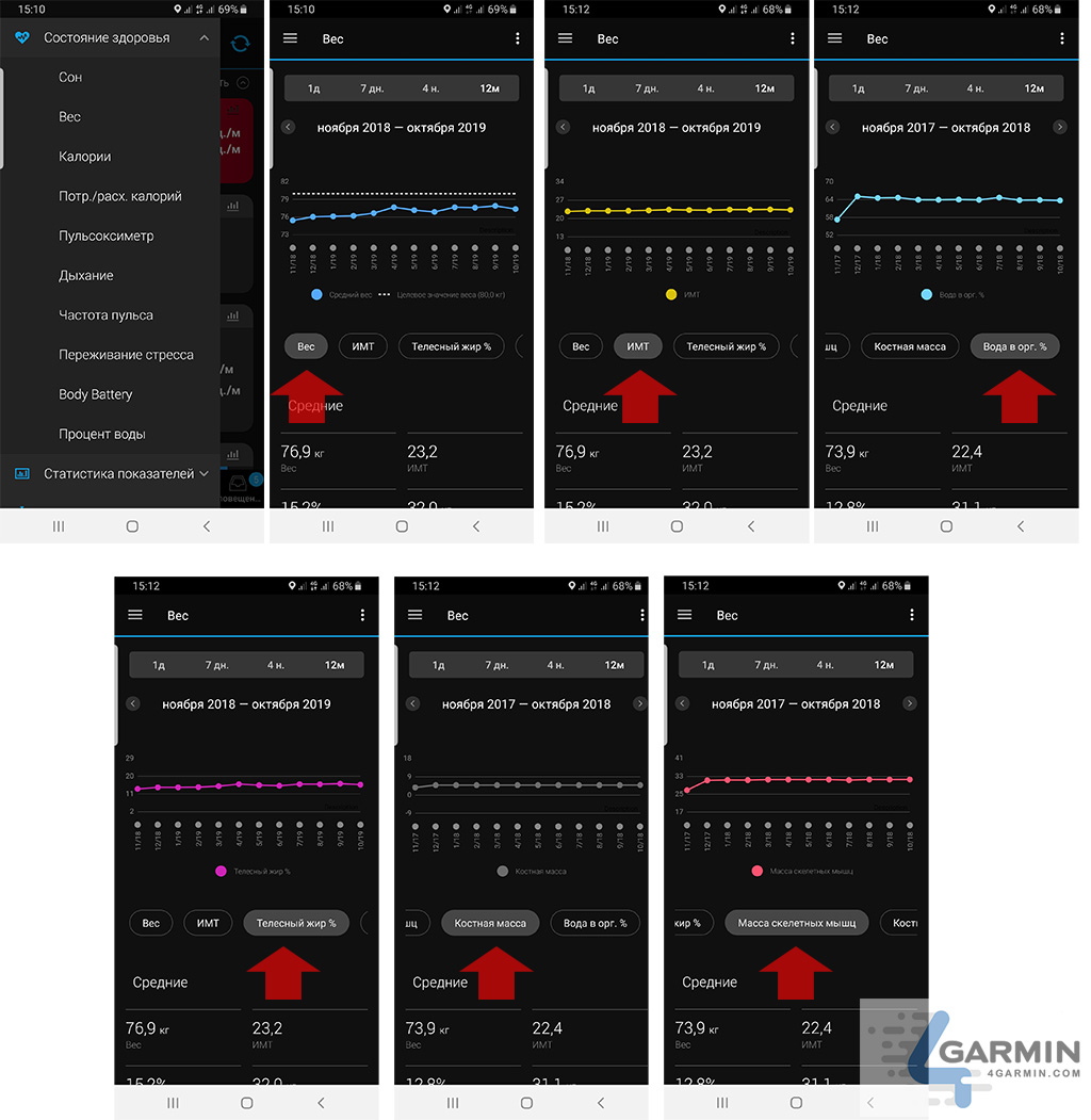 перегляд даних в мобільному додатку налаштування ваги garmin index smart scale