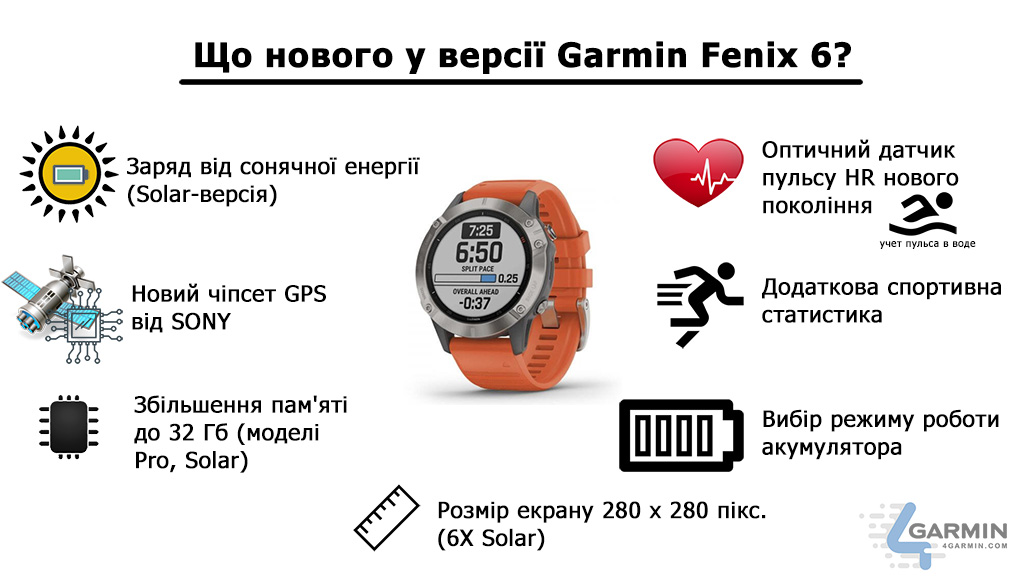 Які родзинки пропонує версія годин Garmin Fenix 6