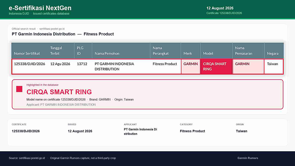 Сертифікаційний запис CIRQA SMART RING у системі e-Sertifikasi Індонезії