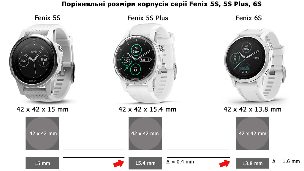 Розміри моделі Fenix 6S