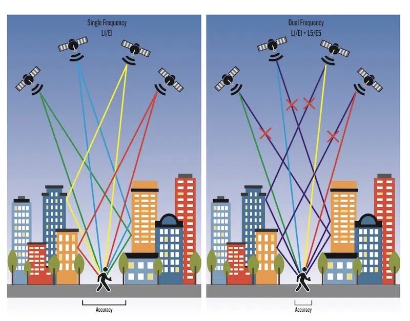 как технология многодиапазонной GNSS работает в городской среде
