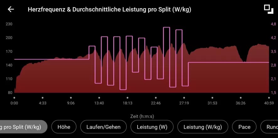 garmin connect разные диаграммы