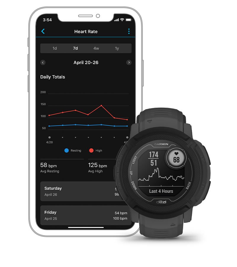 СИНХРОНІЗАЦІЯ З ДОДАТКОМ GARMIN CONNECT