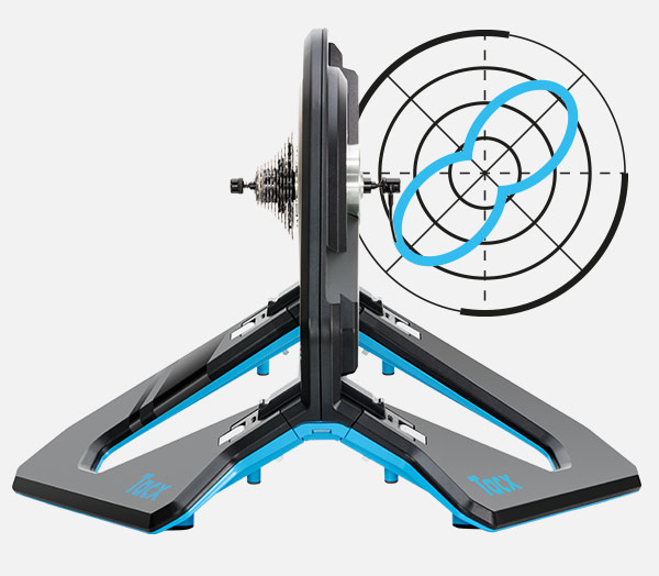 IMPROVED PEDAL STROKE ANALYSIS